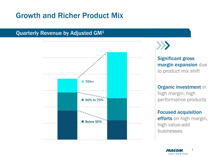 M/A-COM Technology Solutions (MTSI) slide image #8