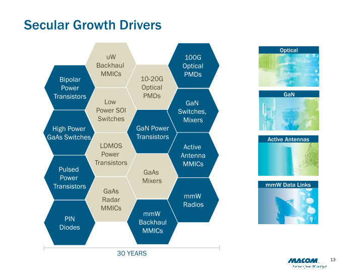 M/A-COM Technology Solutions (MTSI) slide image #14