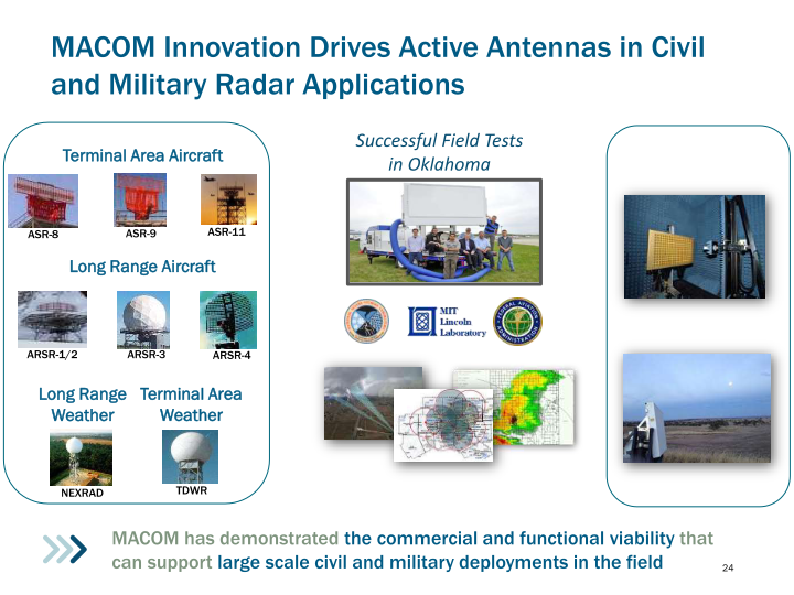 M/A-COM Technology Solutions (MTSI) slide image #25