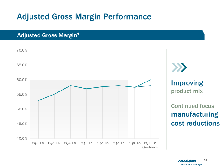 M/A-COM Technology Solutions (MTSI) slide image #30