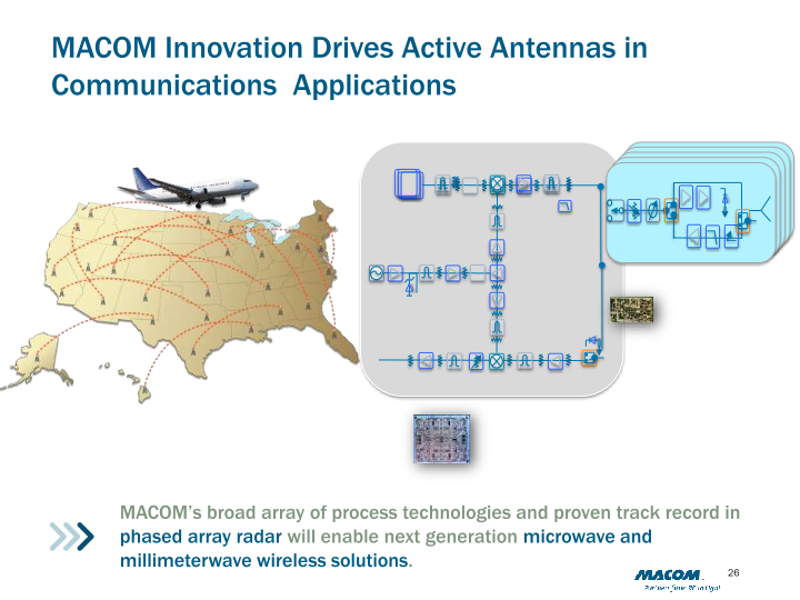 M/A-COM Technology Solutions (MTSI) slide image #27