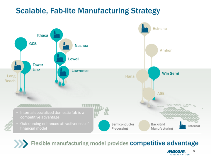 M/A-COM Technology Solutions (MTSI) slide image #10