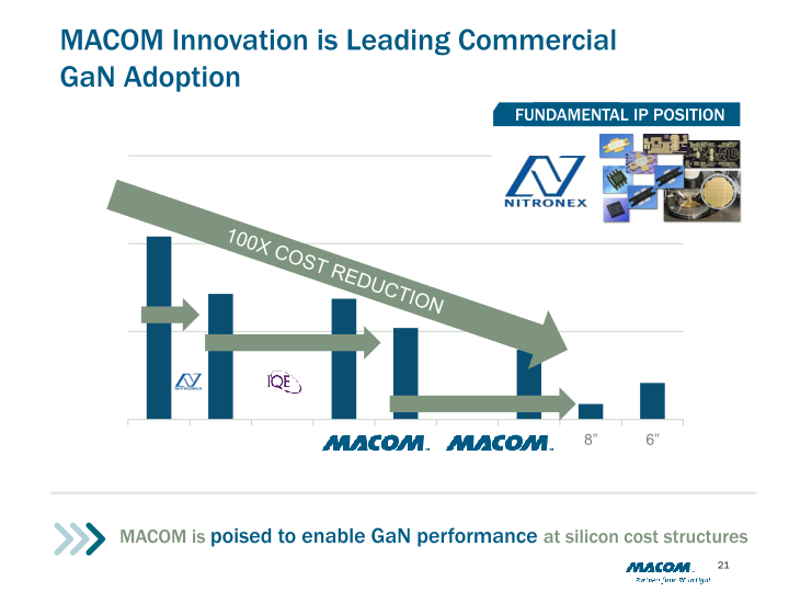 M/A-COM Technology Solutions (MTSI) slide image #22