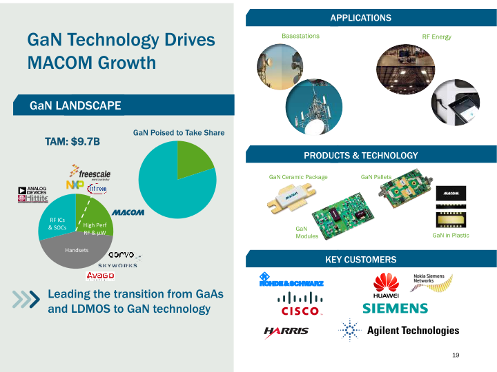 M/A-COM Technology Solutions (MTSI) slide image #20