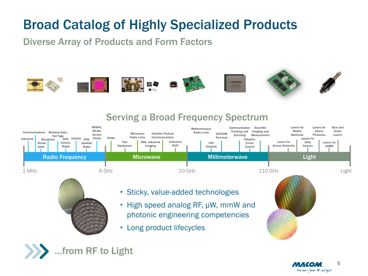 M/A-COM Technology Solutions (MTSI) slide image #6