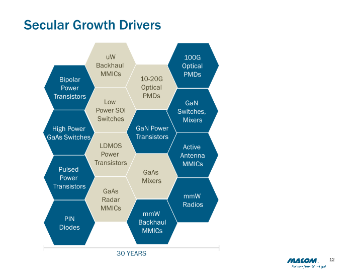 M/A-COM Technology Solutions (MTSI) slide image #13