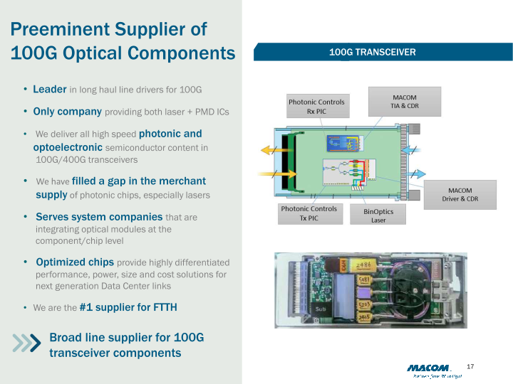 M/A-COM Technology Solutions (MTSI) slide image #18