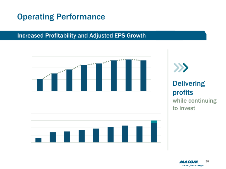 M/A-COM Technology Solutions (MTSI) slide image #31