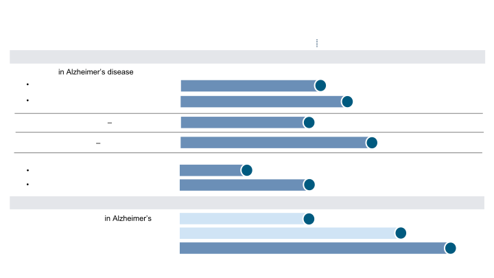 Third Quarter 2022 October 25, 2022 Financial Results and Business Update slide image #18