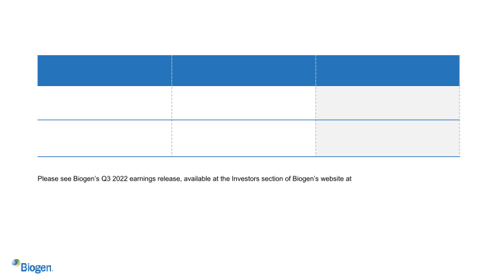 Third Quarter 2022 October 25, 2022 Financial Results and Business Update slide image #28