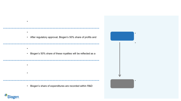 Third Quarter 2022 October 25, 2022 Financial Results and Business Update slide image #27