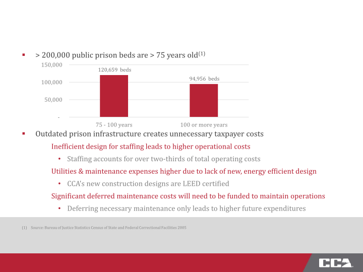 CCA First Quarter 2016 Investor Presentation slide image #21