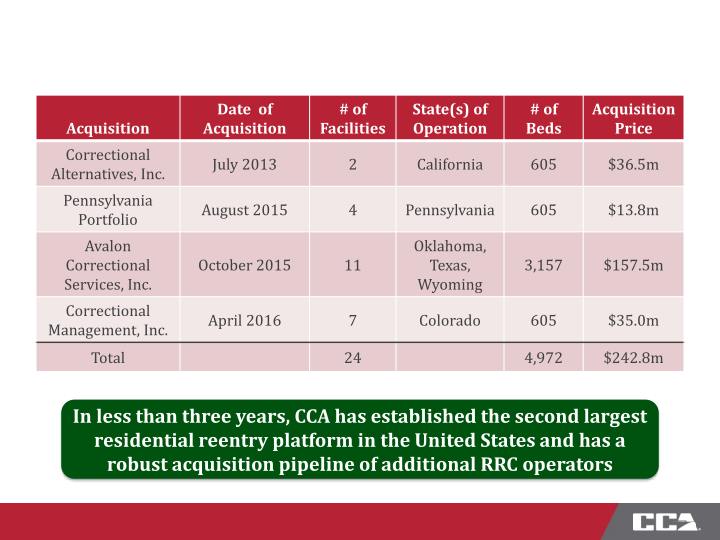 CCA First Quarter 2016 Investor Presentation slide image #11