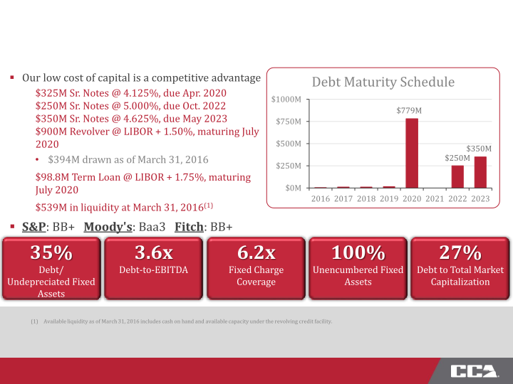 CCA First Quarter 2016 Investor Presentation slide image #32