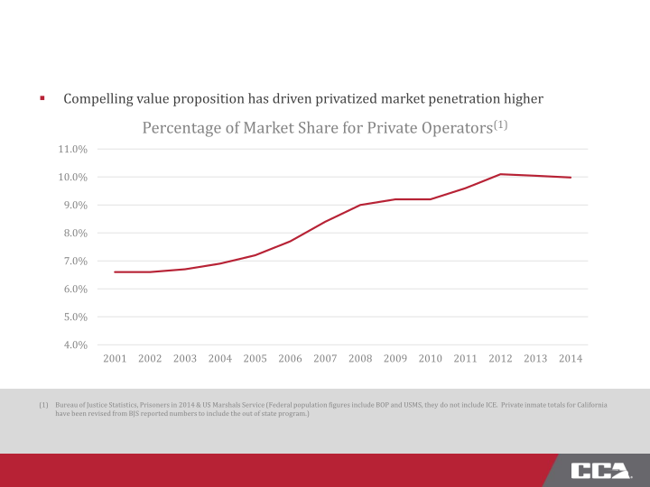 CCA First Quarter 2016 Investor Presentation slide image #23