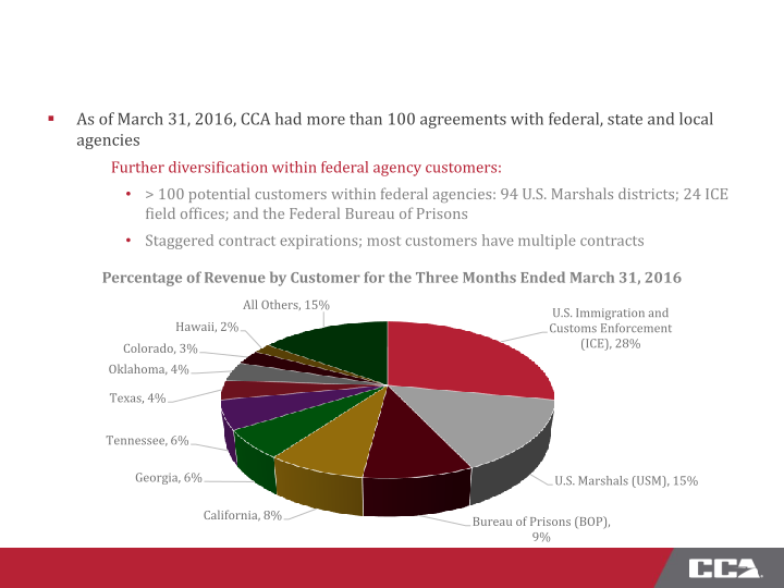 CCA First Quarter 2016 Investor Presentation slide image #12