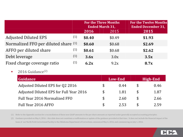 CCA First Quarter 2016 Investor Presentation slide image #18