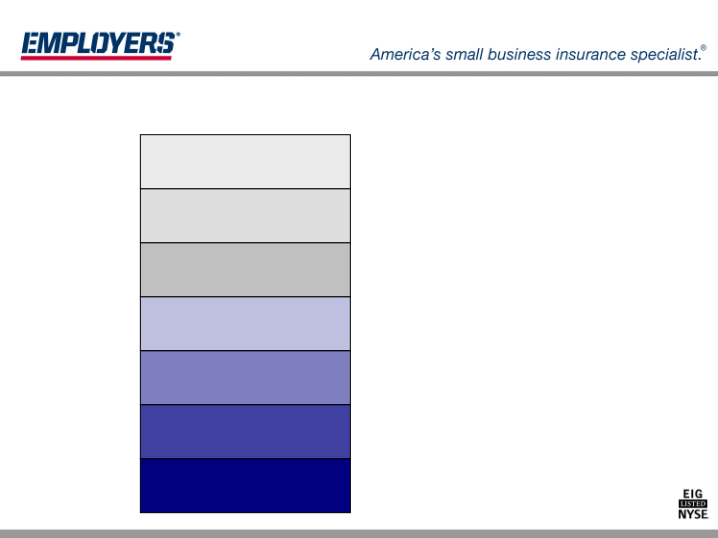 Management Presentation slide image #28