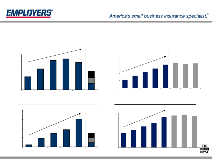 Management Presentation slide image #8