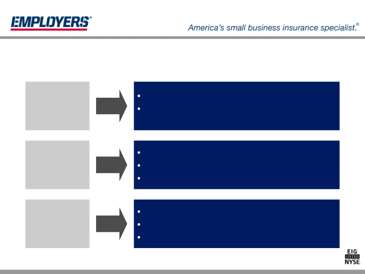 Management Presentation slide image #9