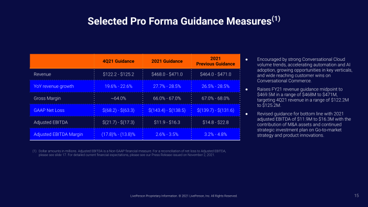 Third Quarter 2021 Earnings Call Supplemental Slides slide image #16