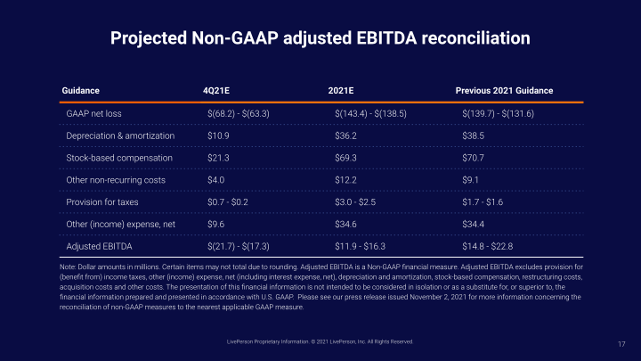 Third Quarter 2021 Earnings Call Supplemental Slides slide image #18