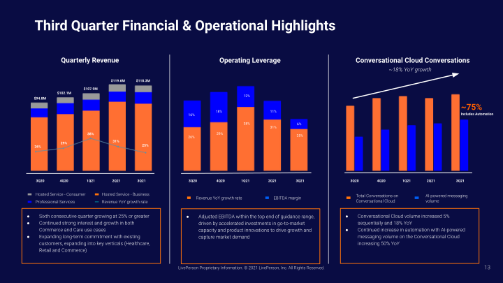 Third Quarter 2021 Earnings Call Supplemental Slides slide image