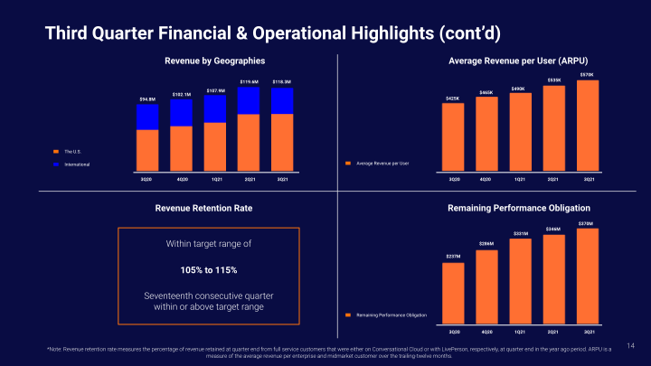 Third Quarter 2021 Earnings Call Supplemental Slides slide image #15