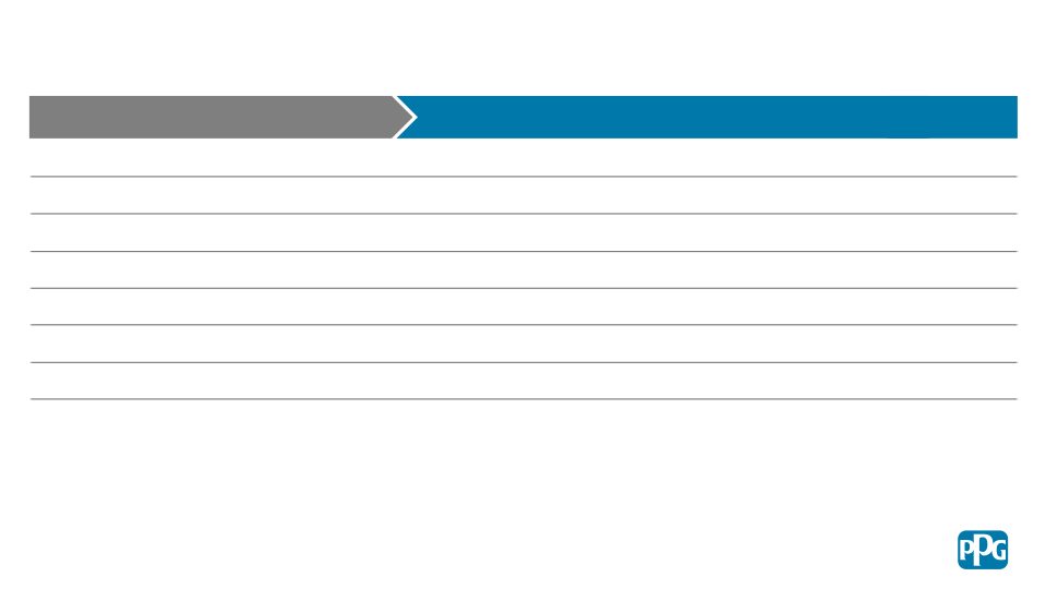 Fourth Quarter 2023 Financial Results slide image #11