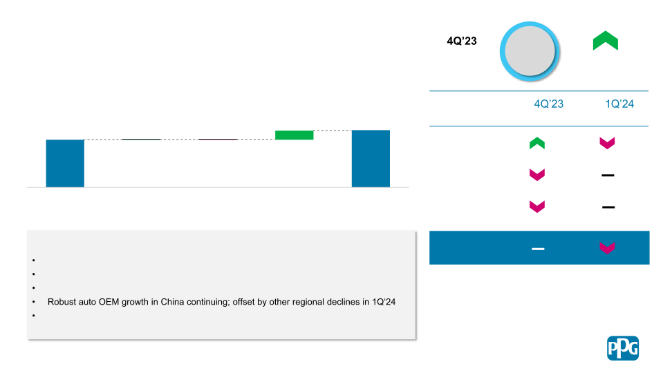 Fourth Quarter 2023 Financial Results slide image #8