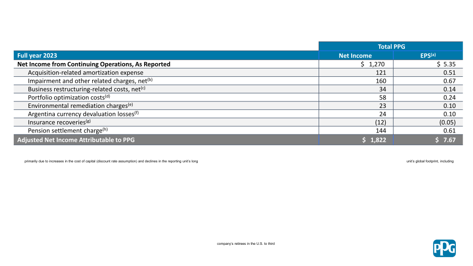 Fourth Quarter 2023 Financial Results slide image #15