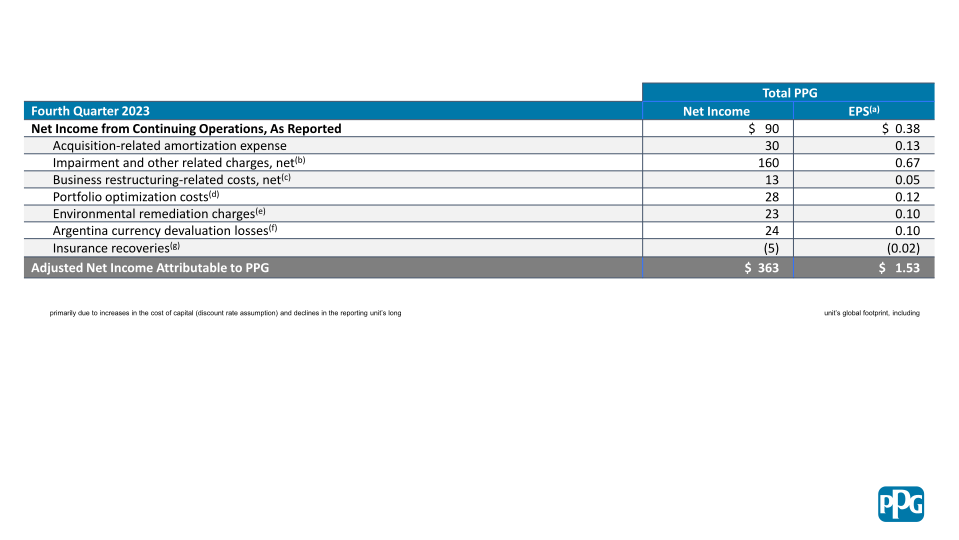 Fourth Quarter 2023 Financial Results slide image #14