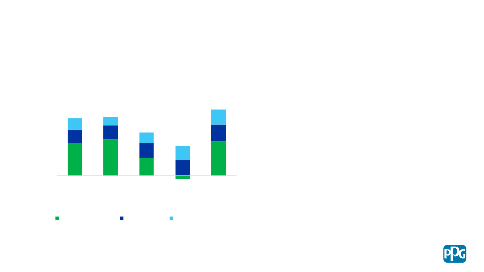 Fourth Quarter 2023 Financial Results slide image #9