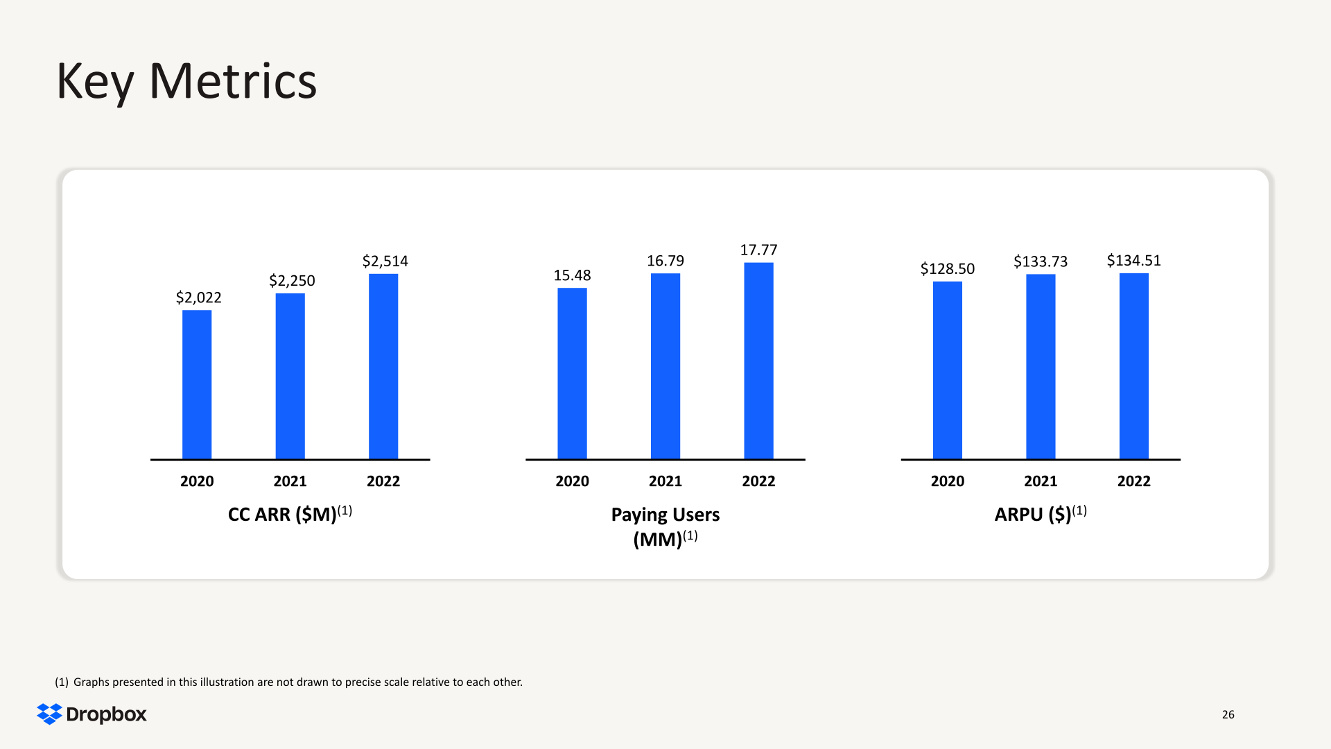 Dropbox Third Quarter 2023 Financial Results slide image #27