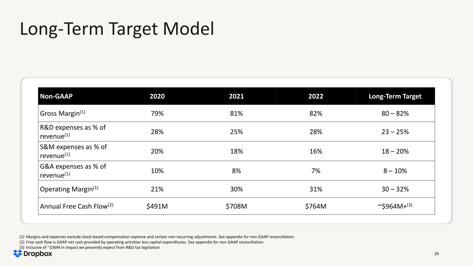 Dropbox Third Quarter 2023 Financial Results slide image #30