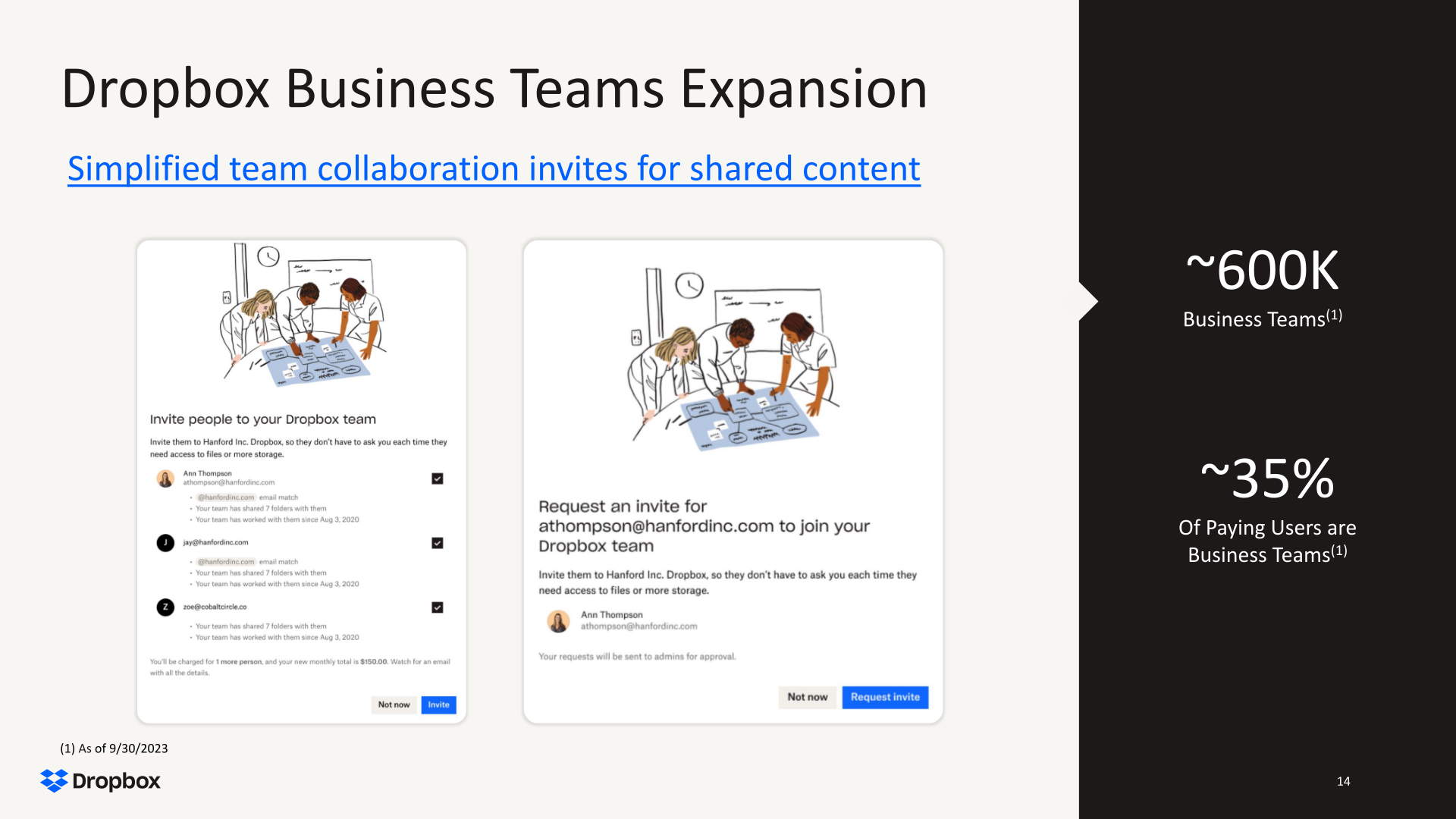 Dropbox Third Quarter 2023 Financial Results slide image #15
