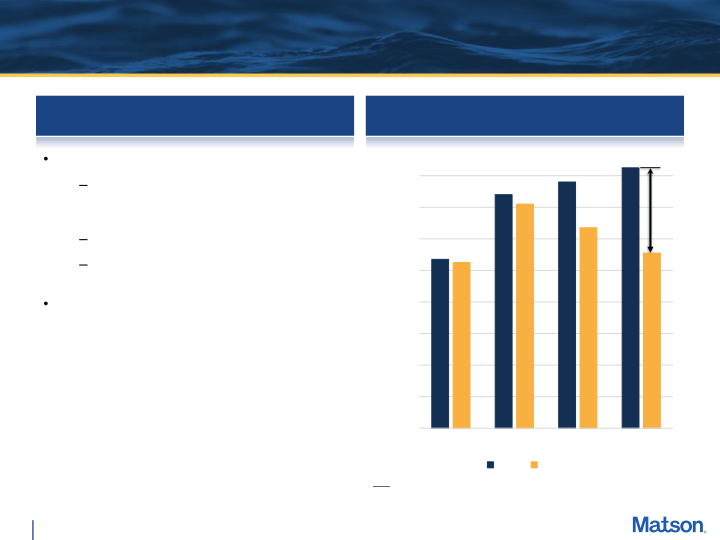 Fourth Quarter 2022 Preliminary Earnings Supplement slide image #7