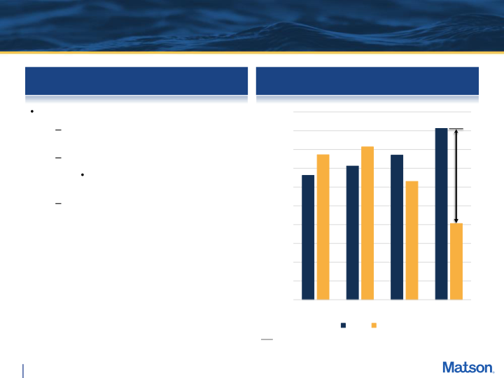 Fourth Quarter 2022 Preliminary Earnings Supplement slide image #8