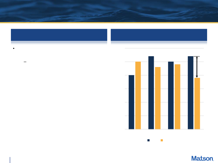 Fourth Quarter 2022 Preliminary Earnings Supplement slide image #9