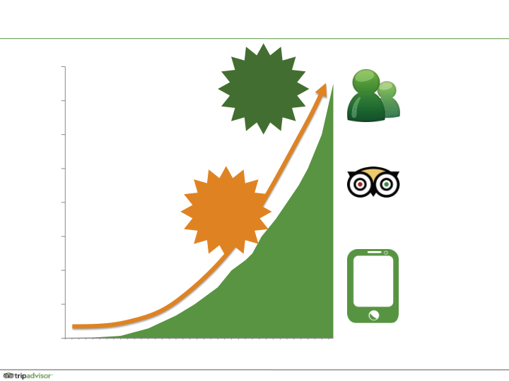 Tripadvisor Company Presentation slide image #11