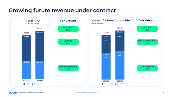 Zoom Q3 FY24 Earnings slide image #12
