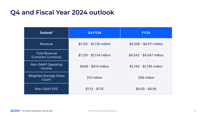 Zoom Q3 FY24 Earnings slide image #14