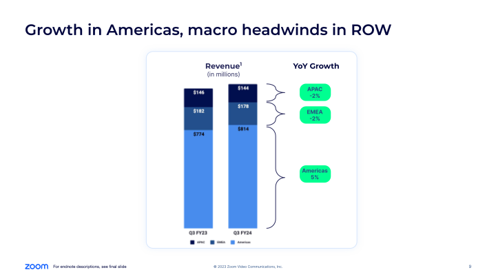 Zoom Q3 FY24 Earnings slide image #10