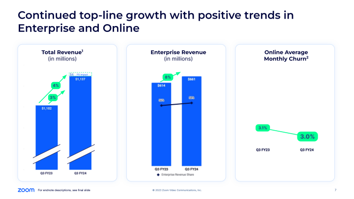 Zoom Q3 FY24 Earnings slide image #8