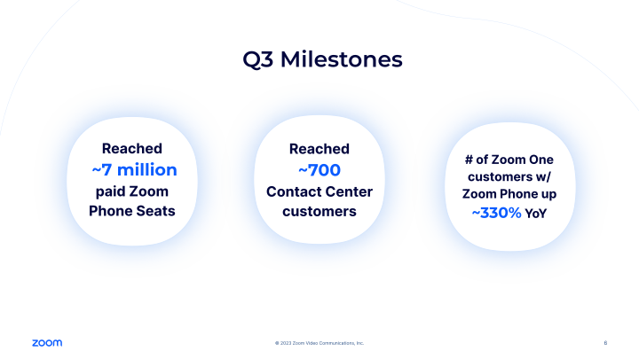 Zoom Q3 FY24 Earnings slide image #7