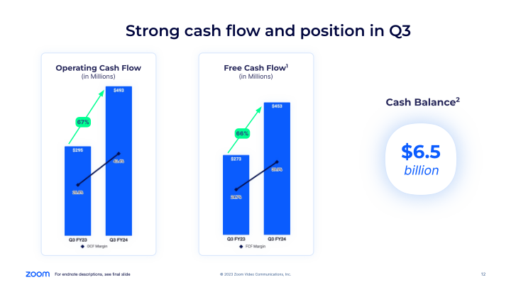 Zoom Q3 FY24 Earnings slide image #13