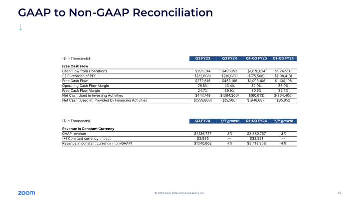 Zoom Q3 FY24 Earnings slide image #20