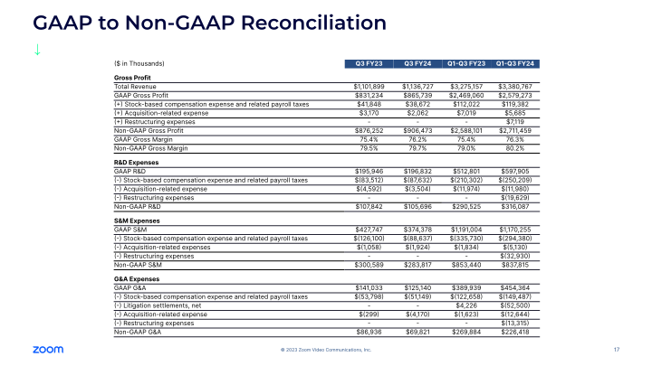 Zoom Q3 FY24 Earnings slide image #18