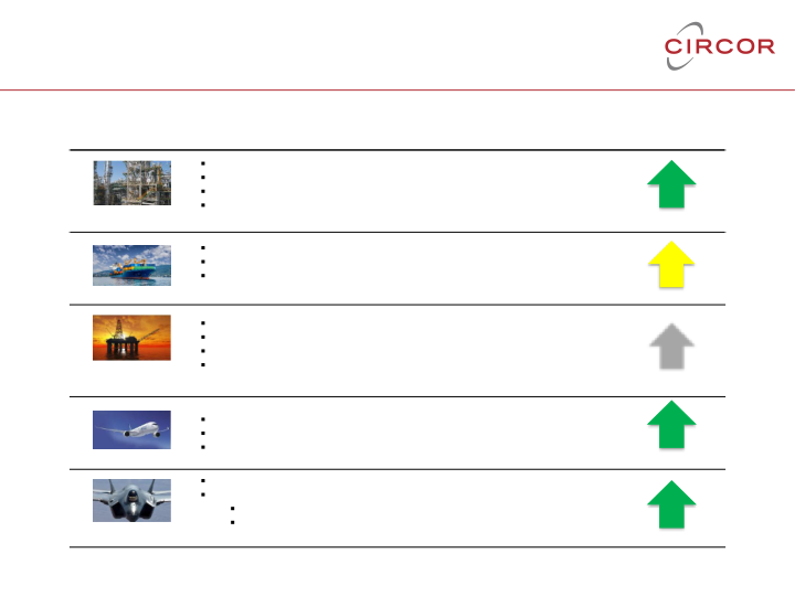 Second Quarter 2018 Investor Review  slide image #13