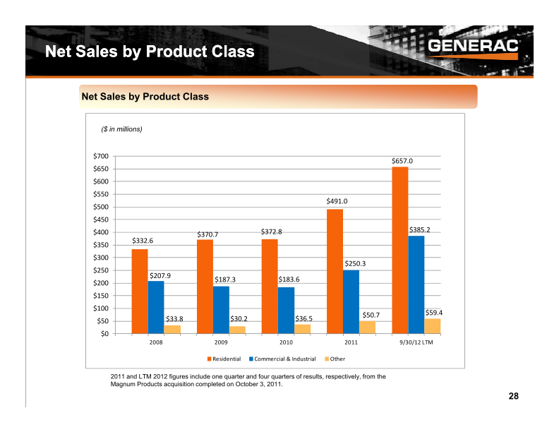 Baird Industrial Conference Investor Presentation slide image #29